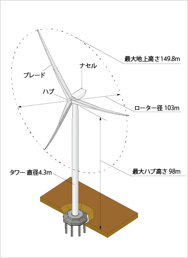 図版