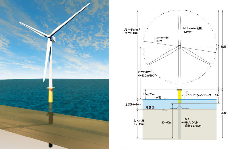 図版：風車構造図および風車仕様