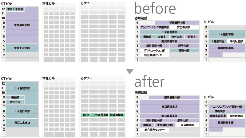 図版：step1における社内の部門集約前後の変化