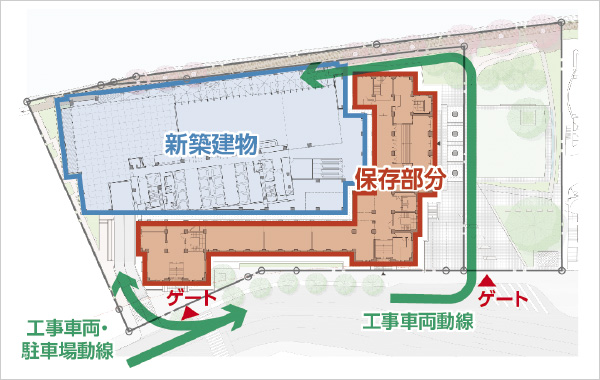 図版：旧建物の保存・新築エリアと搬入動線