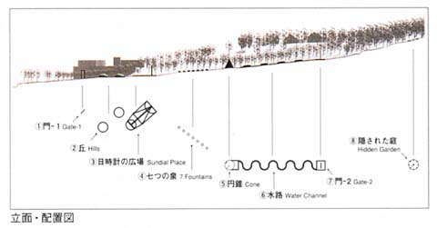 ���ʁE�z�u�}