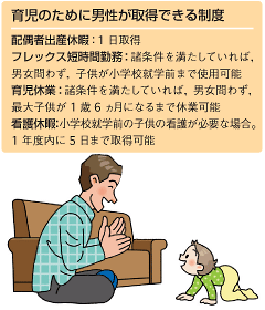玙̂߂ɒj擾ł鐧x