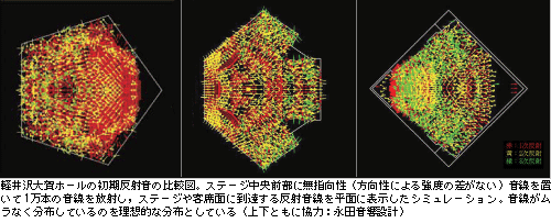 yz[̏ˉ̔r}BXe[WOɖwiɂ鋭x̍Ȃju1{̉˂CXe[WqȖʂɓB锽ˉ𕽖ʂɕ\V~[VBȂzĂ̂𗝑zIȕzƂĂi㉺Ƃɋ́Fic݌vj
