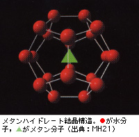 メタンハイドレート結晶構造。●が水分子，▲がメタン分子（出典：MH21）