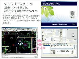 図：当社開発「病院用CAFM」イメージ。病院内で使用する医療機器・什器・備品の情報をデータベース化し，図面と連動させ一元管理する