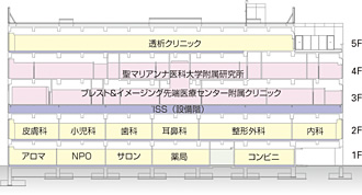 図：断面図