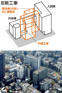 図：Ⅲ期工事：既存棟解体・外構整備の特徴