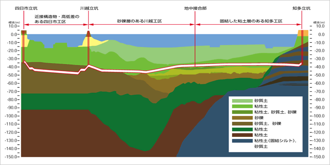 図：縦断図