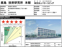 図：国内過去最高の環境性能評価を獲得