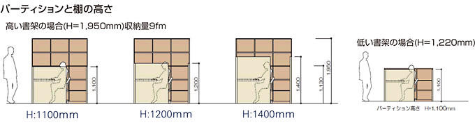 図：パーティションと棚の高さ