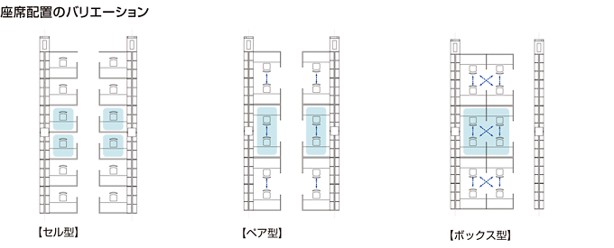 図：座席配置のバリエーション