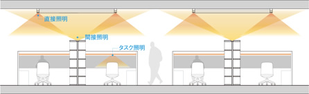 図：基準階オフィス照明システムのイメージ図