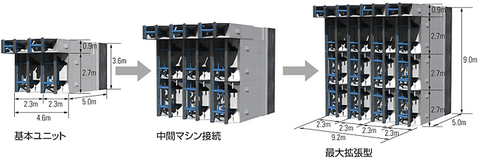 図：基本ユニット組合せ例