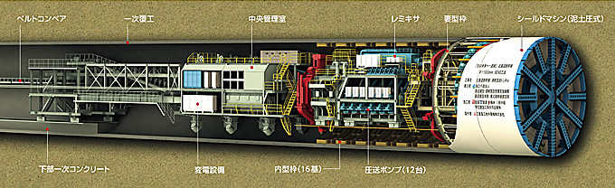 図：SENS工法シールドマシン概要図