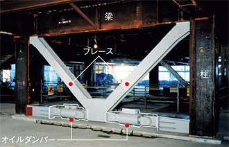 写真：オイルダンパーを柱，梁，ブレースの間に設置する方法（層間ダンパー）