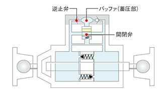 写真：HiDAX-eの概念図