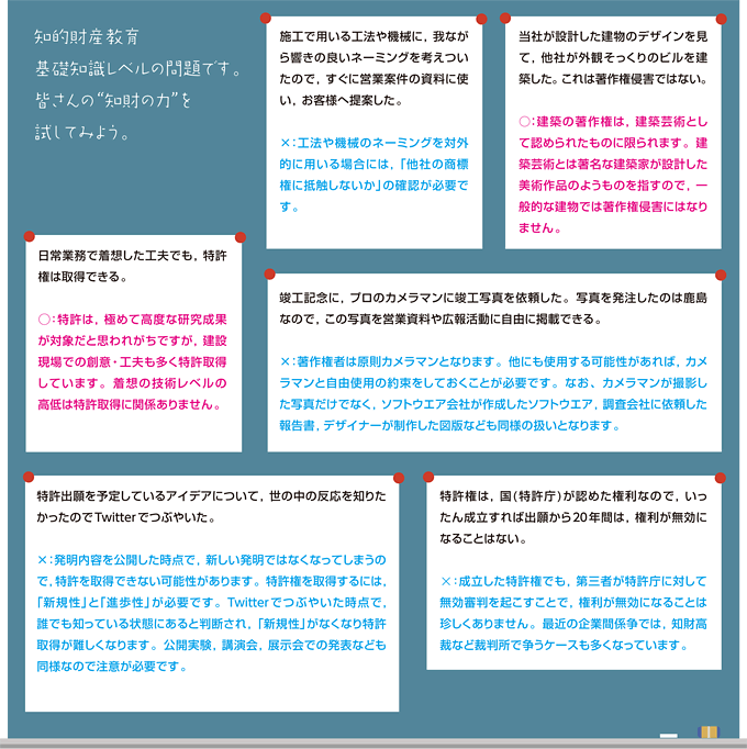 知的財産教育 基礎知識レベルの問題です。皆さんの“知財の力”を試してみよう。