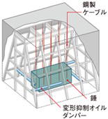 図版：D3SKYの構造