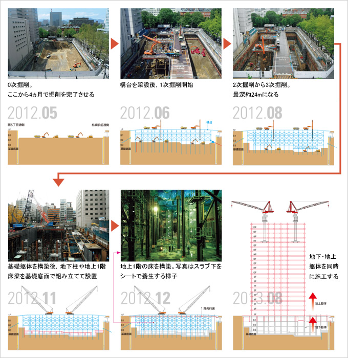 図版：二段打ち工法施工手順