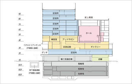  図：戸塚区役所＋戸塚区民文化センターさくらプラザ