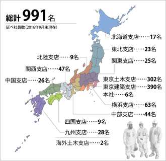 図版：社員数