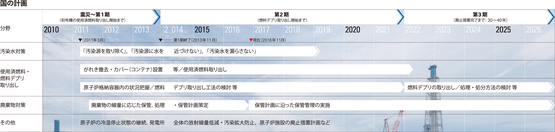 図版：国の計画