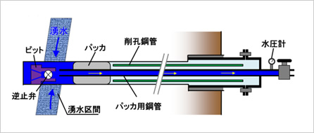 図版：中尺スイリモの実施手順