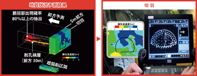 図版：穿孔データの解析による地質状況の予測結果