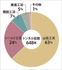 図版：「トンネル年報2016」