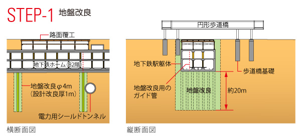 図版：STEP 1