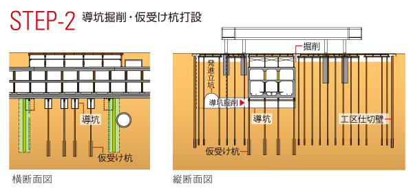 図版：STEP 2