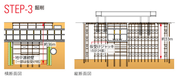 図版：STEP 3