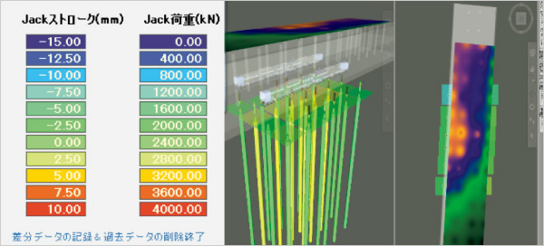 図版：アンダーピニングの見える化。ジャッキストロークとジャッキ荷重の値を色で表現している