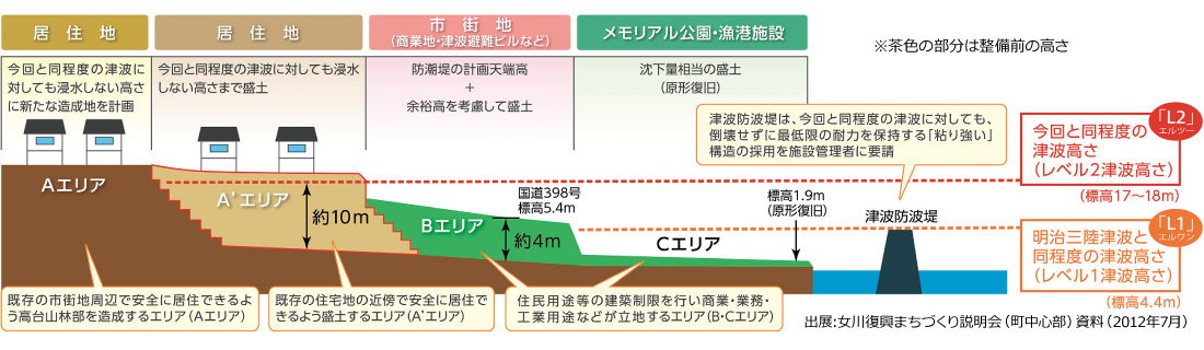 図版：断面図