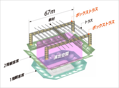 図版：メインアリーナの空間構成図