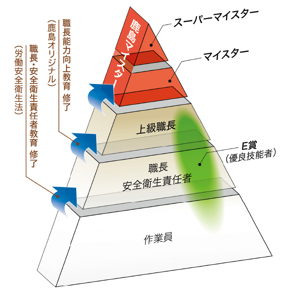 図版