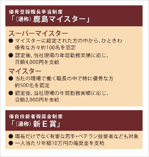 図版：「鹿島マイスター」と「新E賞」の概要