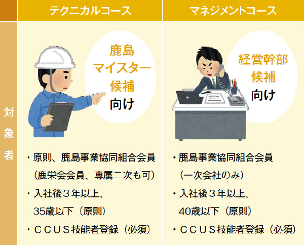 図版：鹿島パートナーカレッジの概要