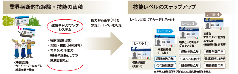 図版