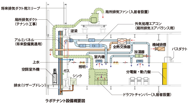 図版