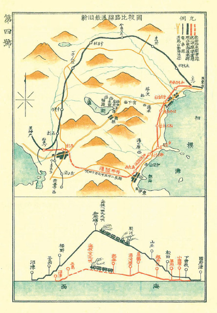 図版：丹那トンネル開通前後の線路比較図