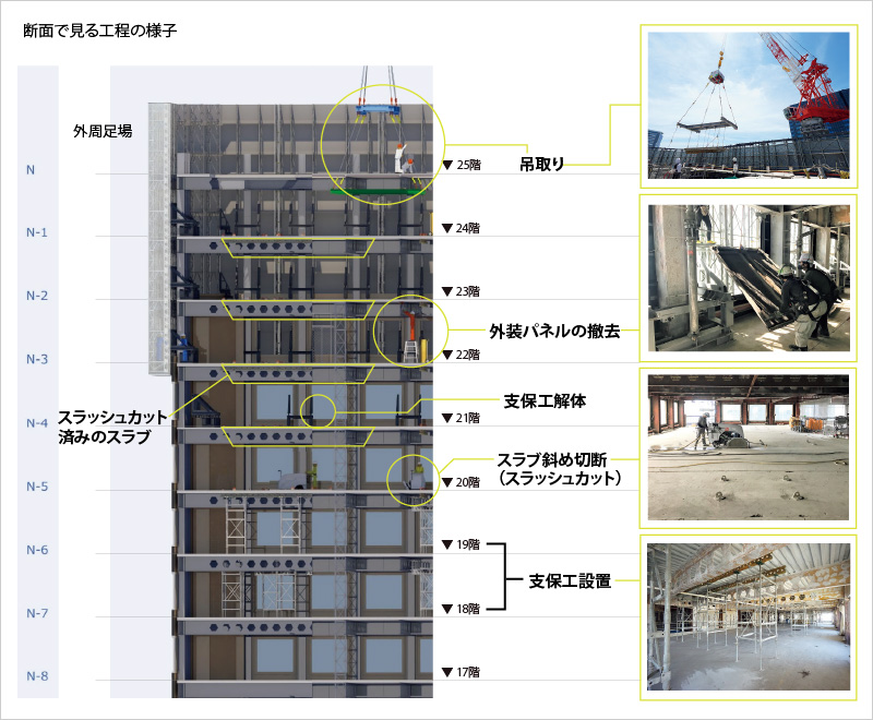 図版：断面で見る工程の様子