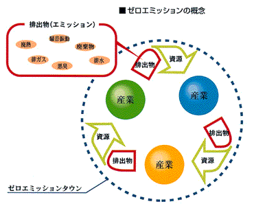 ン ゼロエミッショ