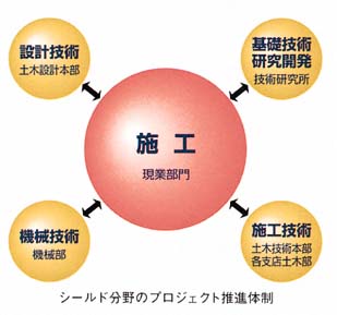 �V�[���h����̃v���W�F�N�g���i�̐�