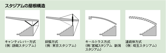 スタジアム00