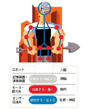 JISɂ郍{bg̒`