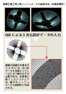 񉻎{HpOpbVf[^̎쐬iɔdj