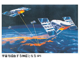 FoR_oƂȂGPS