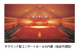 サラウンド型コンサートホールの内部（完成予想図）