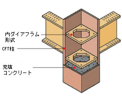 CFT\
